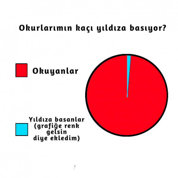 Anonim Kalayım / Vatan Çiçeği / 11. Bölüm - Bembeyaz